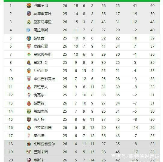 去了在联赛 去了在联赛